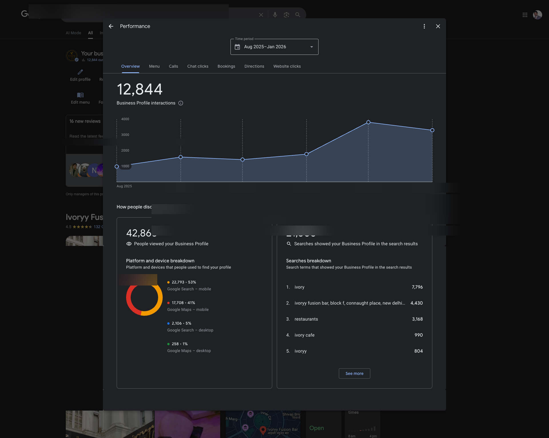 Case Study