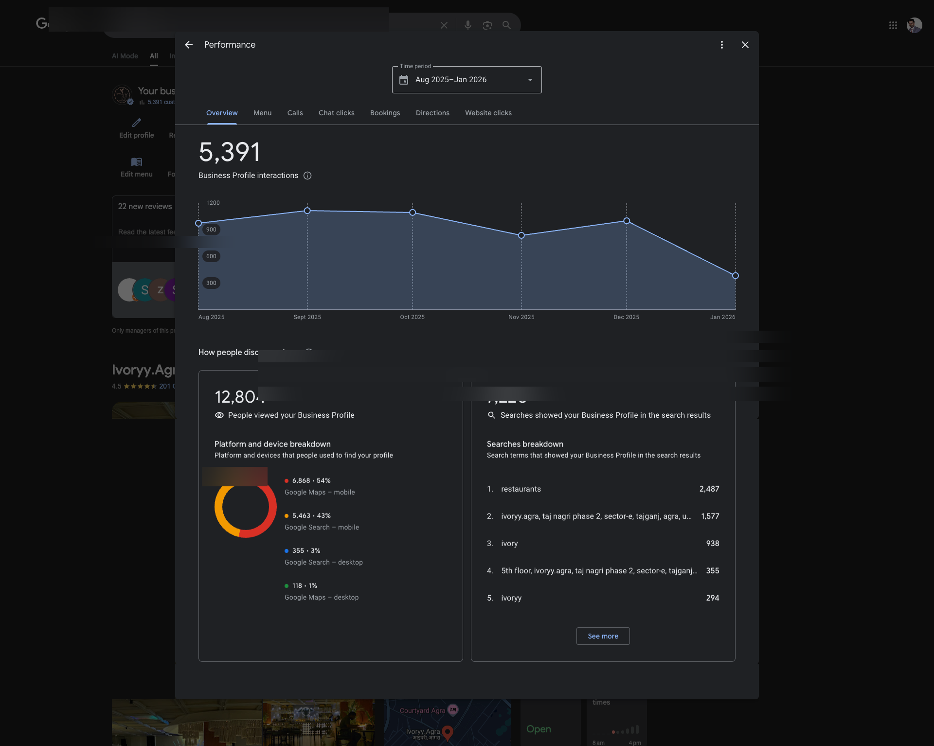 PipelineDS Dashboard